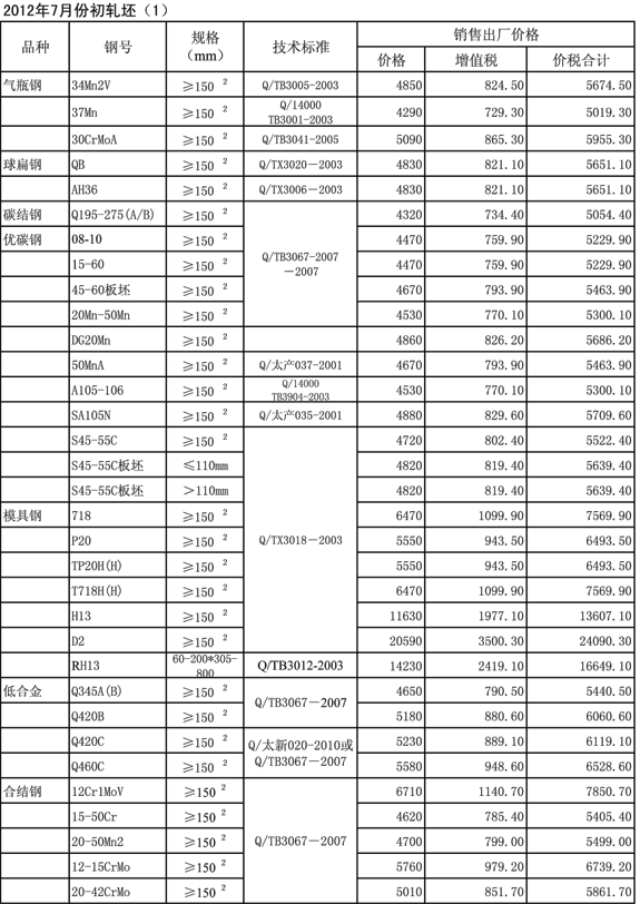 ̫;Įa(chn)Ʒ20127·N۳Sr(ji)