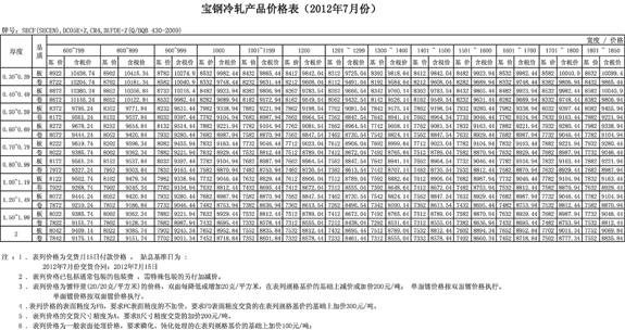 寶鋼冷軋2012年7月產(chǎn)品價(jià)格表SECF(SECEN),DC05E+Z,CR4,BUFDE+Z