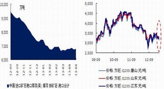 申萬期貨:滬鋼弱勢難改維持偏空思路操作