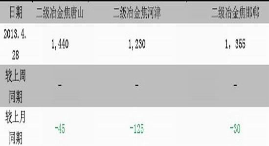 申萬期貨:滬鋼弱勢難改維持偏空思路操作