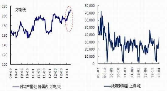 申萬期貨:滬鋼弱勢難改維持偏空思路操作(2)
