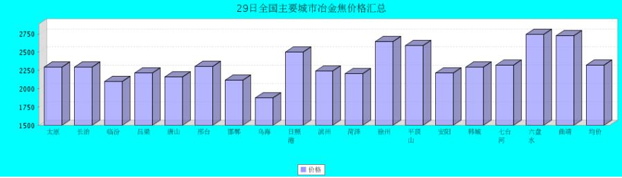 QQ鎴